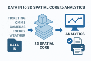 Read more about the article 3D GeoEngine A2S3: The Digital Spine for Smarter Transit and Cities